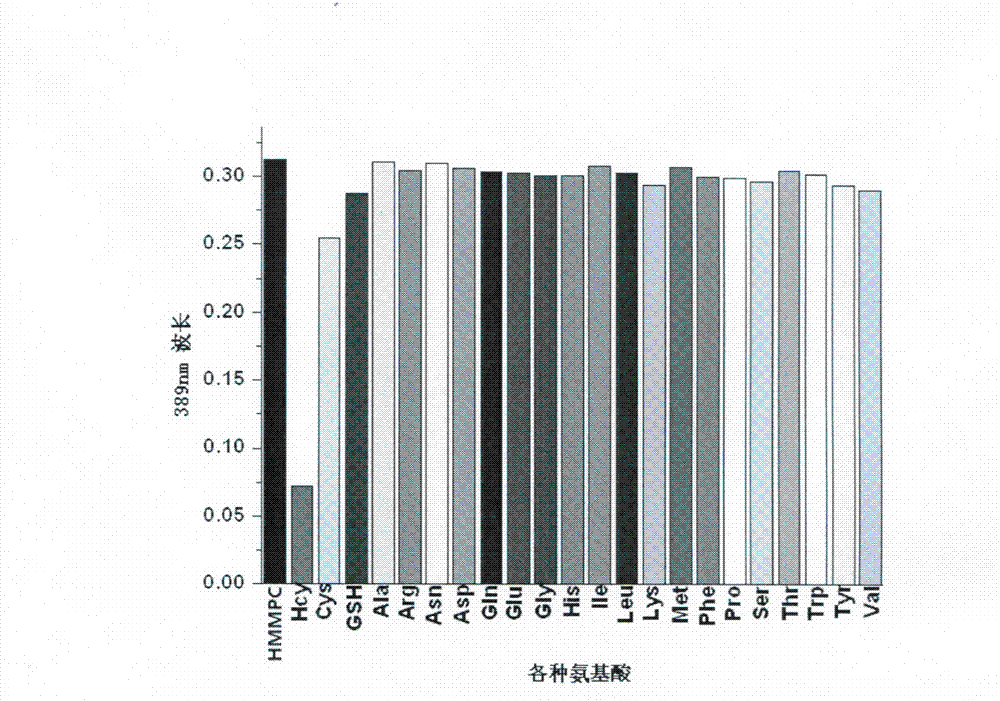 Reagent and method for detecting homocysteine (HCY)