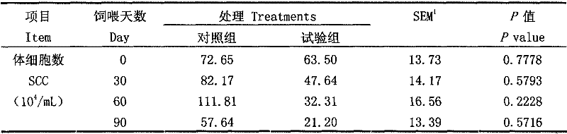 Application of microbial ecological agent in production of cows