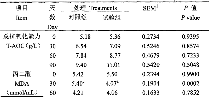 Application of microbial ecological agent in production of cows