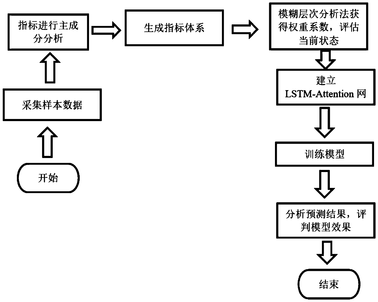 Model-driven and data-driven fused power grid operation situation awareness method and system