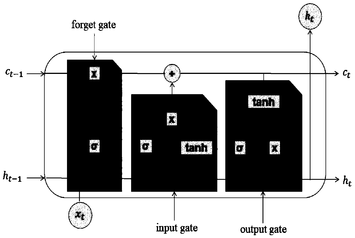 Model-driven and data-driven fused power grid operation situation awareness method and system