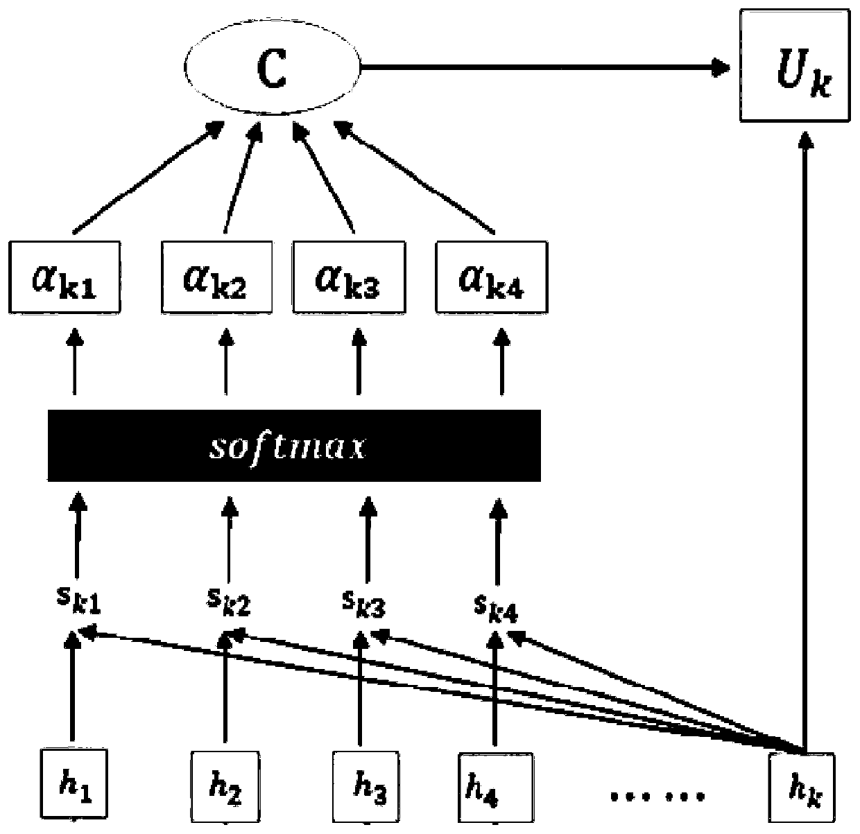 Model-driven and data-driven fused power grid operation situation awareness method and system