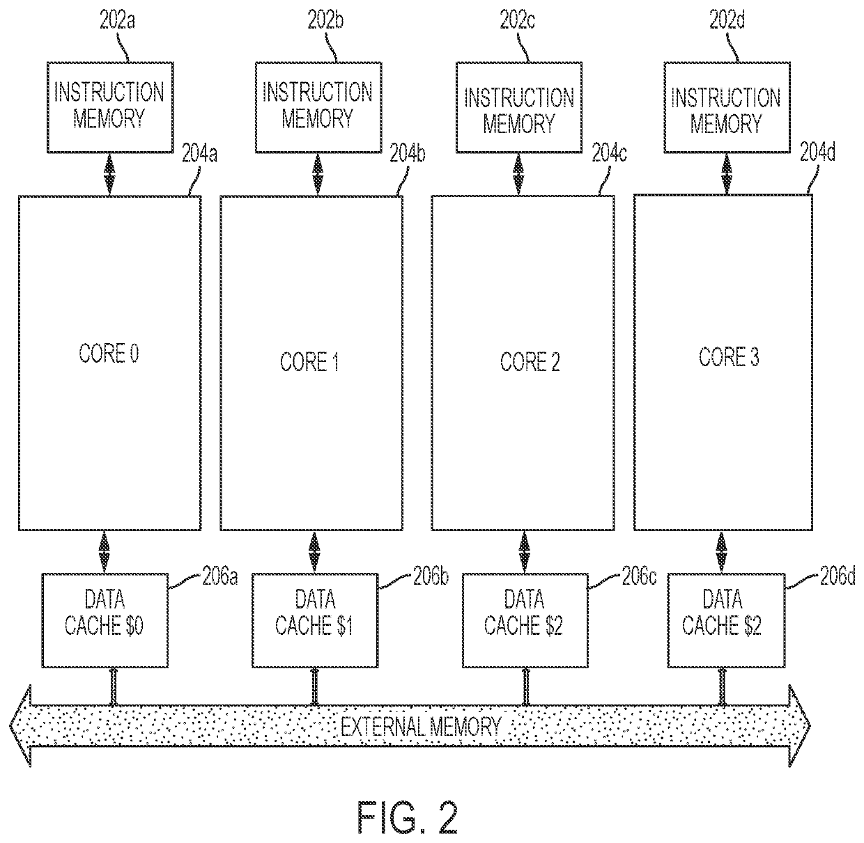 Multiple multithreaded processors with shared data cache