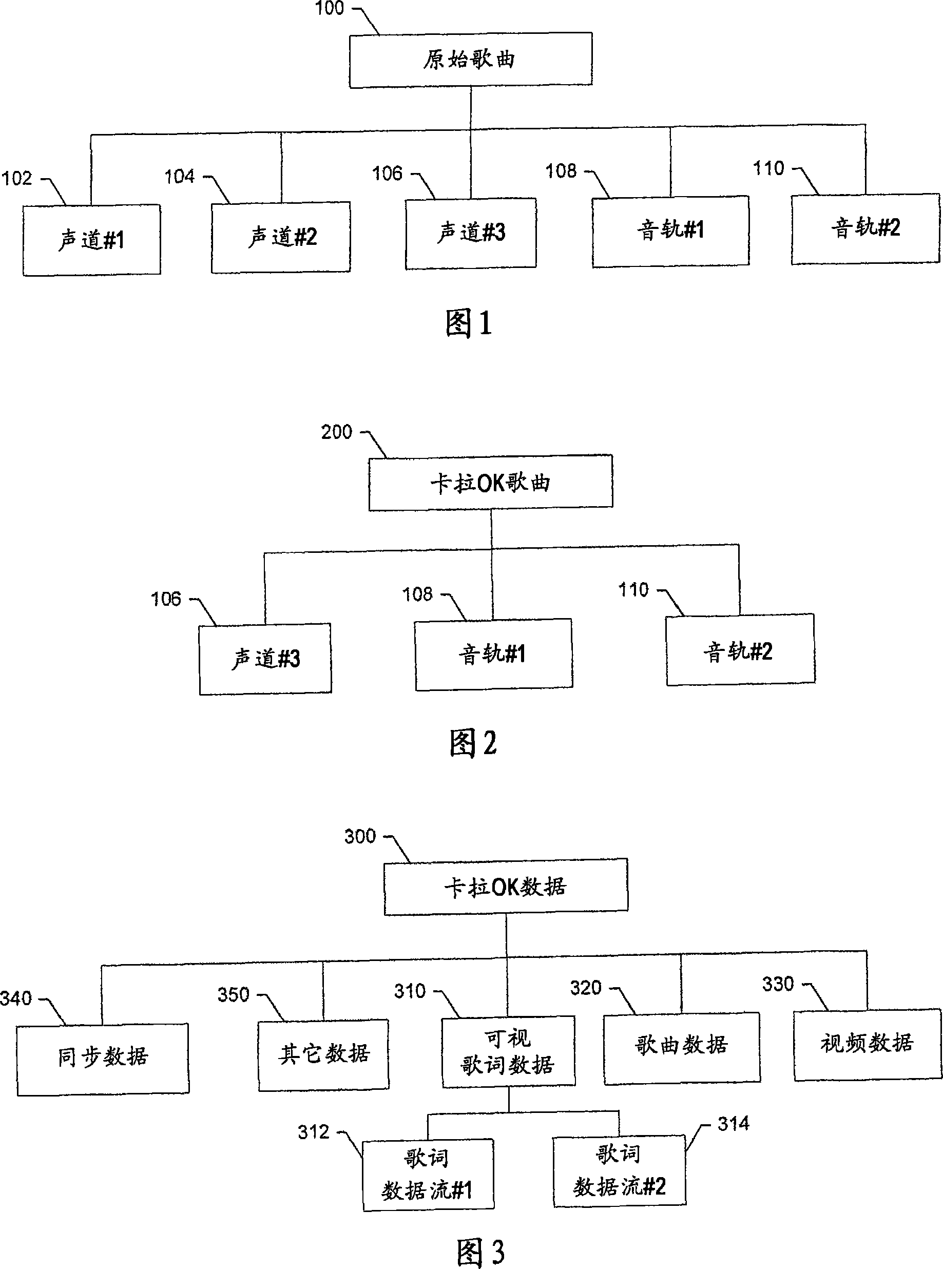 System, method and device for providing multiple lyric kala OK system