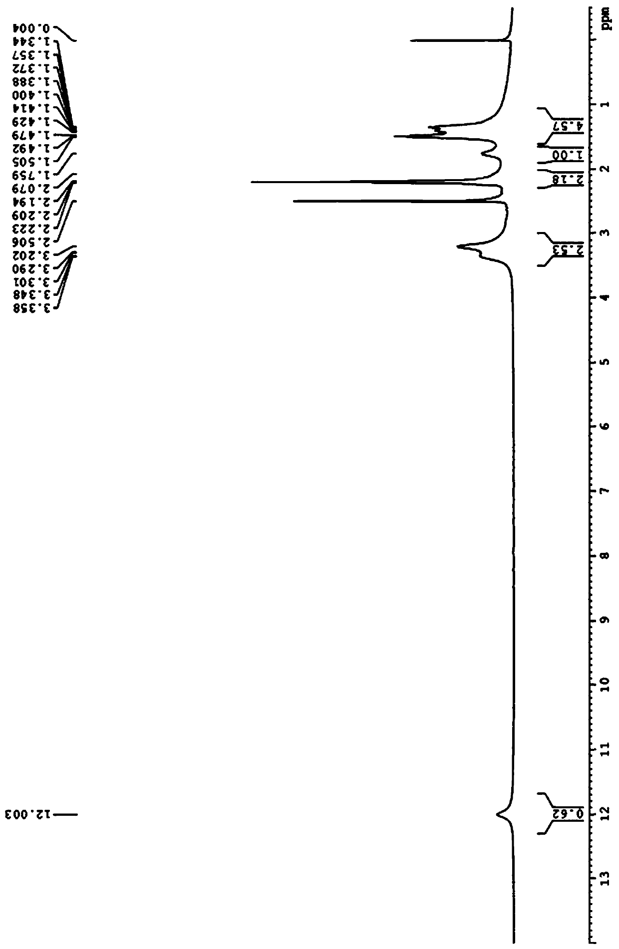 A kind of impurity and preparation method of d-lipoic acid or its tromethamine salt and their detection method