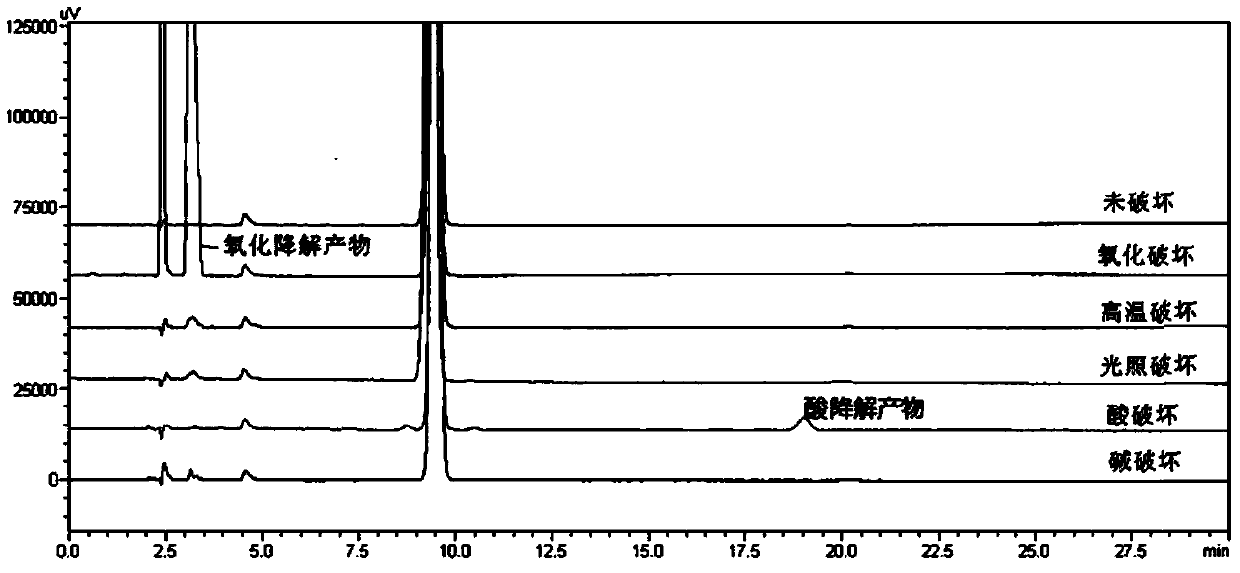 A kind of impurity and preparation method of d-lipoic acid or its tromethamine salt and their detection method