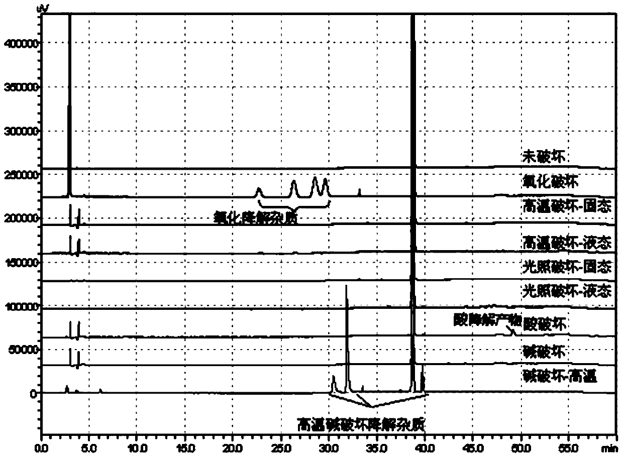 A kind of impurity and preparation method of d-lipoic acid or its tromethamine salt and their detection method