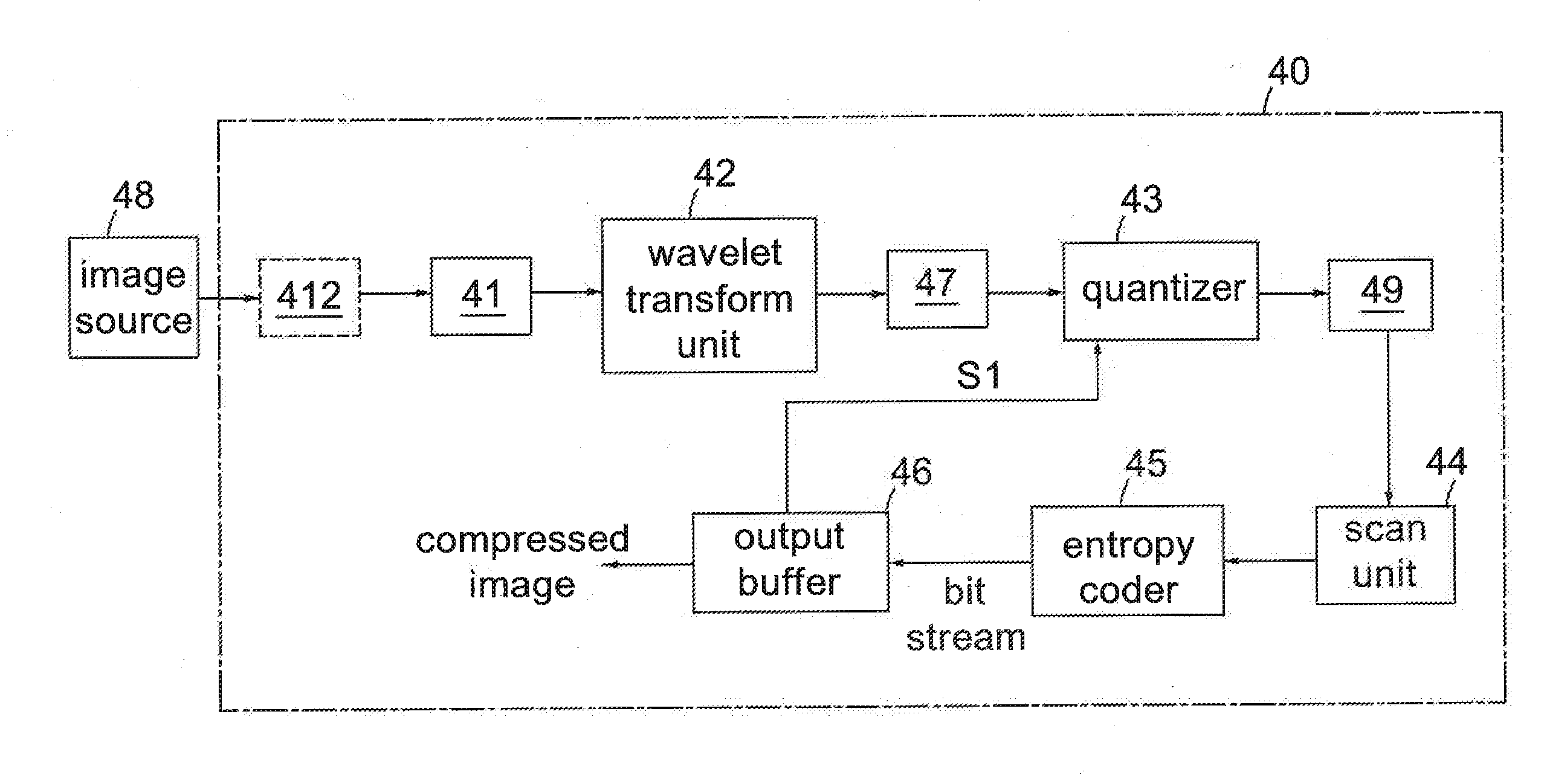 Image encoding system and method thereof