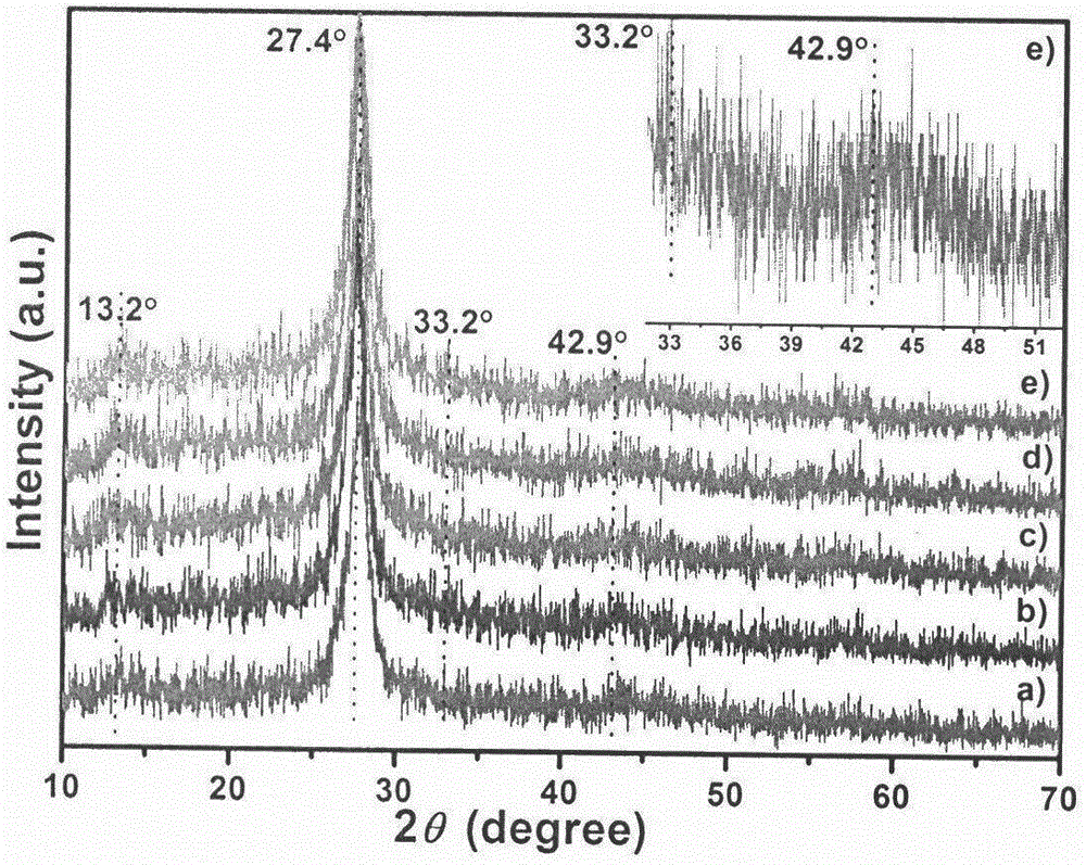 Preparation method of Z-type g-C3N4@Ag@Ag3PO4 composite photocatalyst