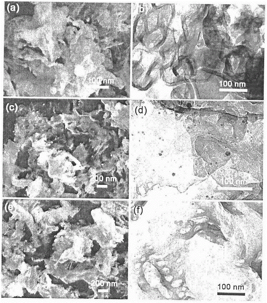 Preparation method of Z-type g-C3N4@Ag@Ag3PO4 composite photocatalyst