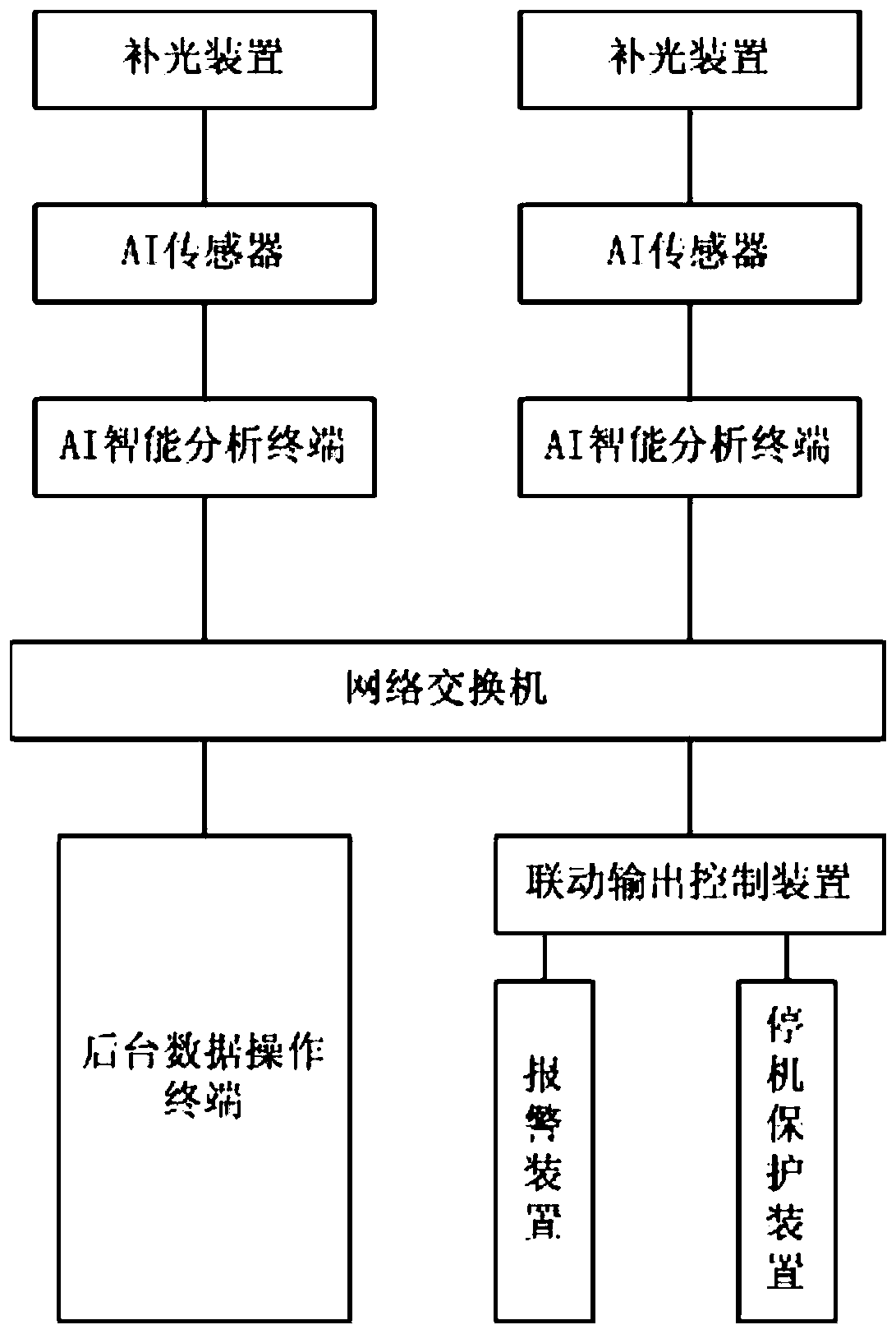 Conveying belt tearing detection system and method based on AI intelligent analysis