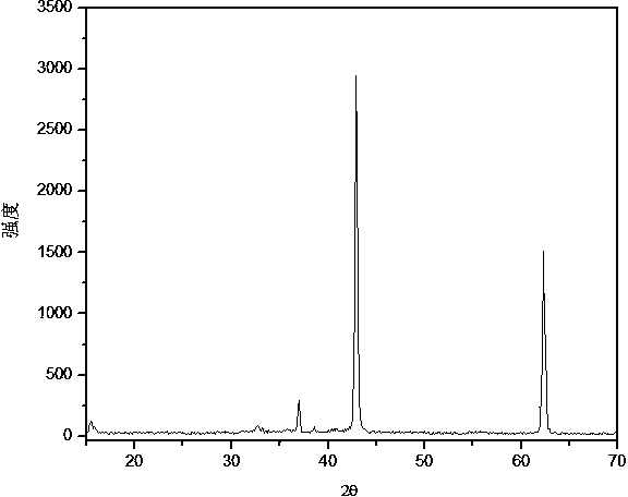 Method for preparing magnesium oxide fiber via sol-gel method