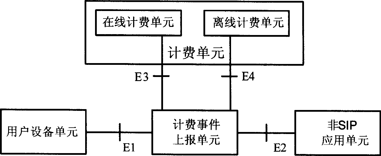 Non-SIP application charging method, system in IMS network and charging event uploading unit