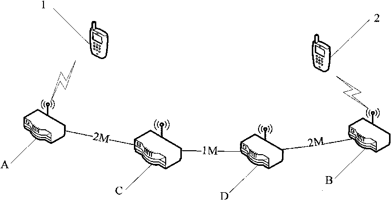 Mesh routing method supporting Qos guarantee