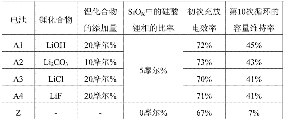 Negative electrode active material for nonaqueous electrolyte secondary battery and nonaqueous electrolyte secondary battery using the negative electrode active material