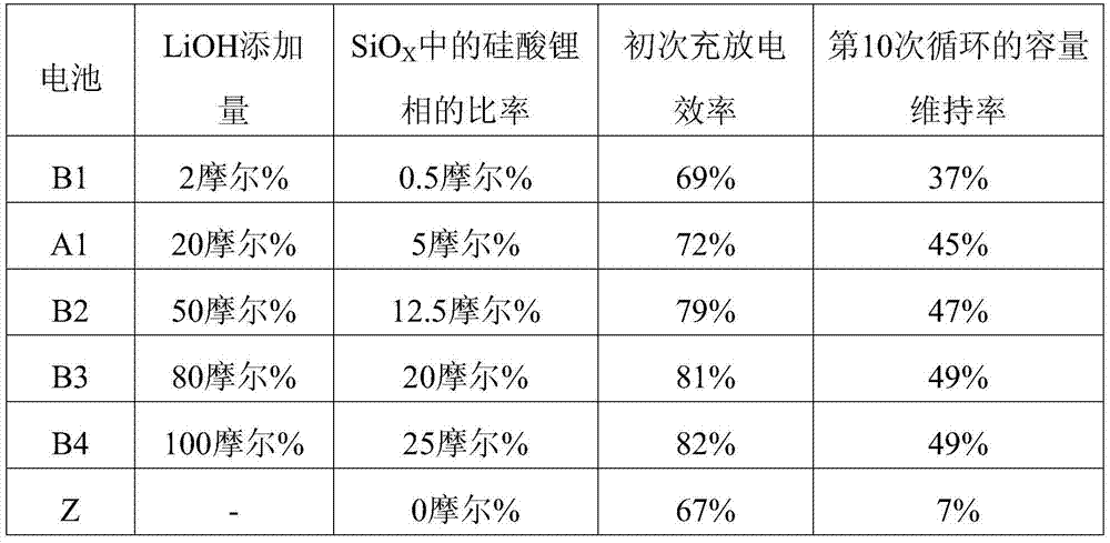 Negative electrode active material for nonaqueous electrolyte secondary battery and nonaqueous electrolyte secondary battery using the negative electrode active material