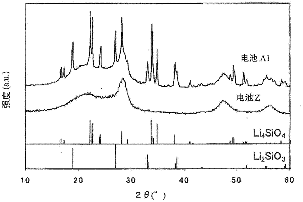 Negative electrode active material for nonaqueous electrolyte secondary battery and nonaqueous electrolyte secondary battery using the negative electrode active material