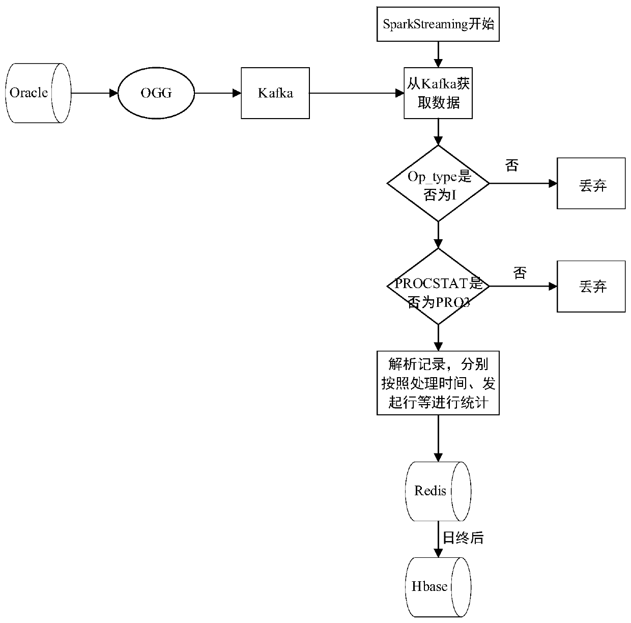 Method and device for monitoring business volume of payment system in real time