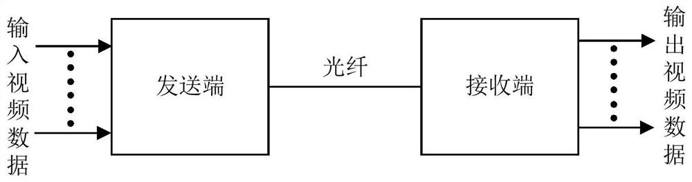 Non-homologous clock data transmission system