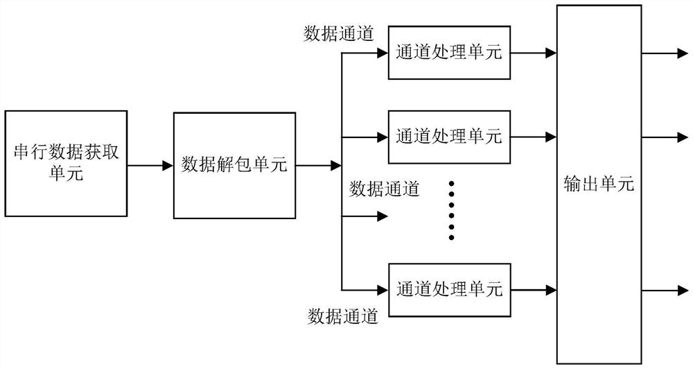 Non-homologous clock data transmission system