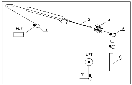 Production method for high-elastic polyester yarn