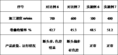 Production method for high-elastic polyester yarn