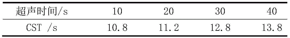 Method for conditioning sludge