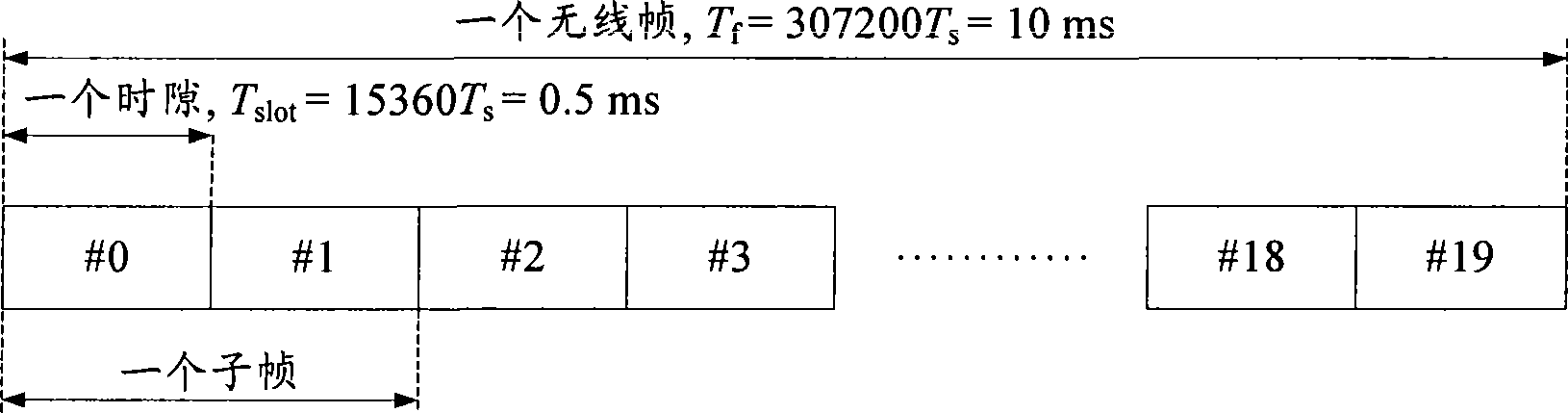 Method and apparatus for denoting physical resource