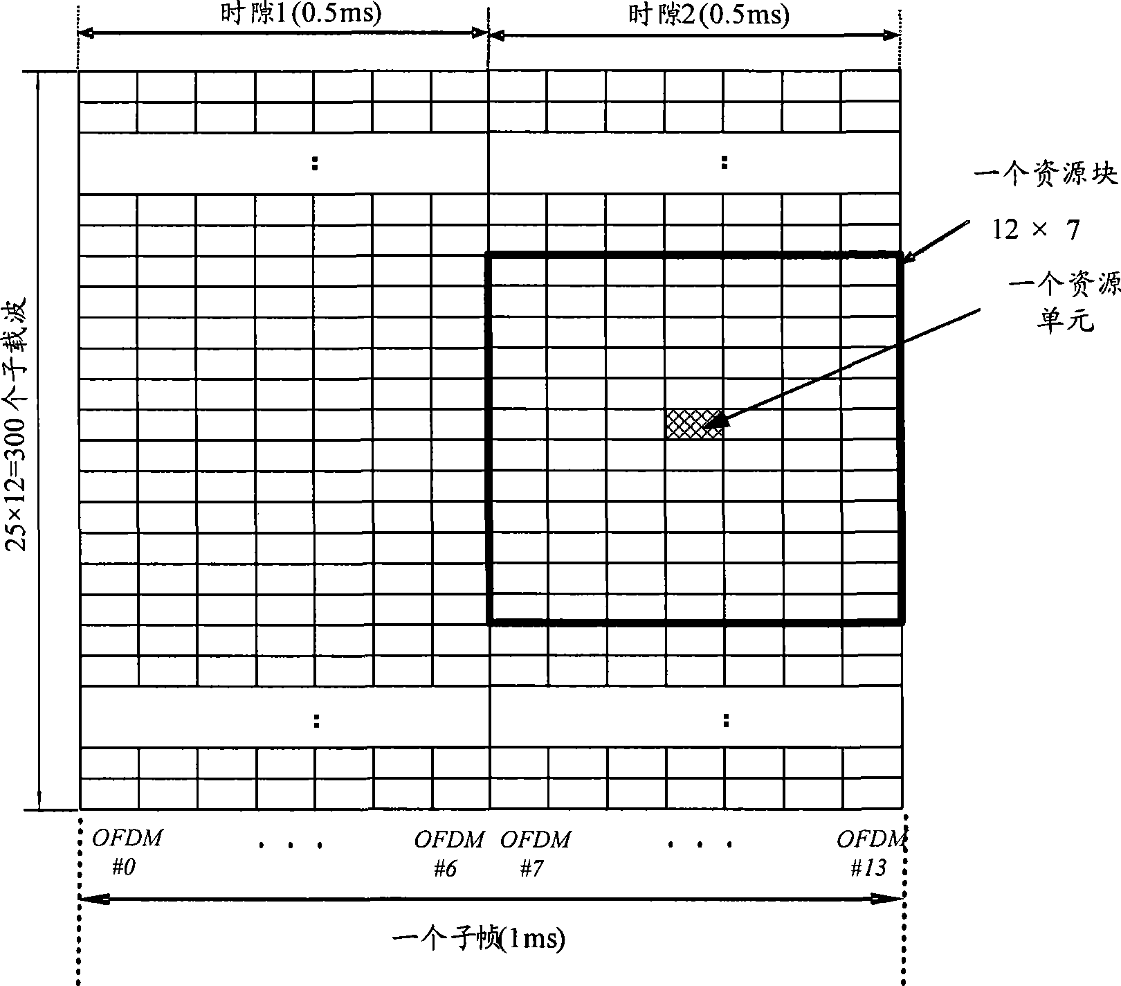 Method and apparatus for denoting physical resource