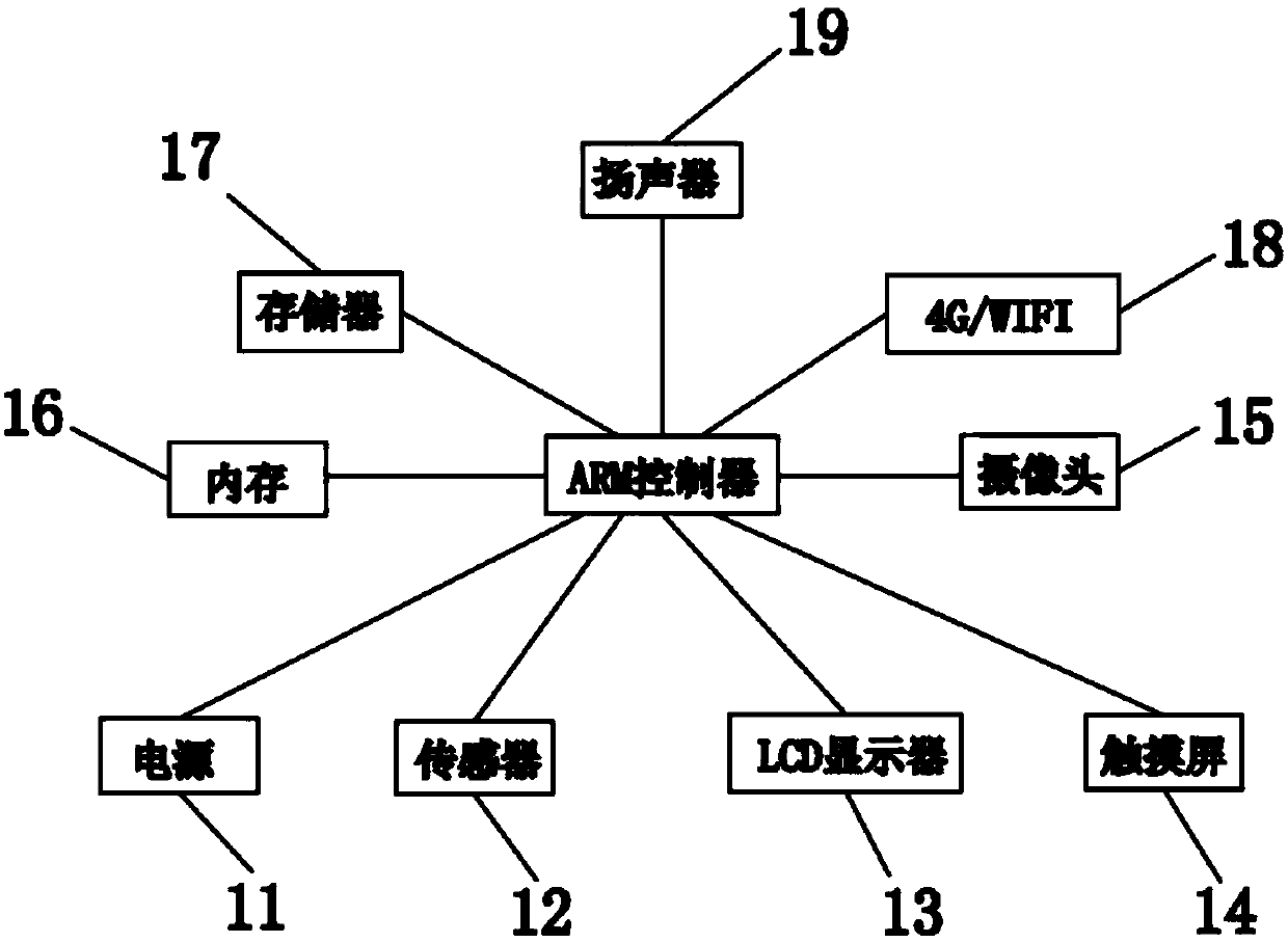 Classified-trash-can-based remote control and advertisement delivery system and method