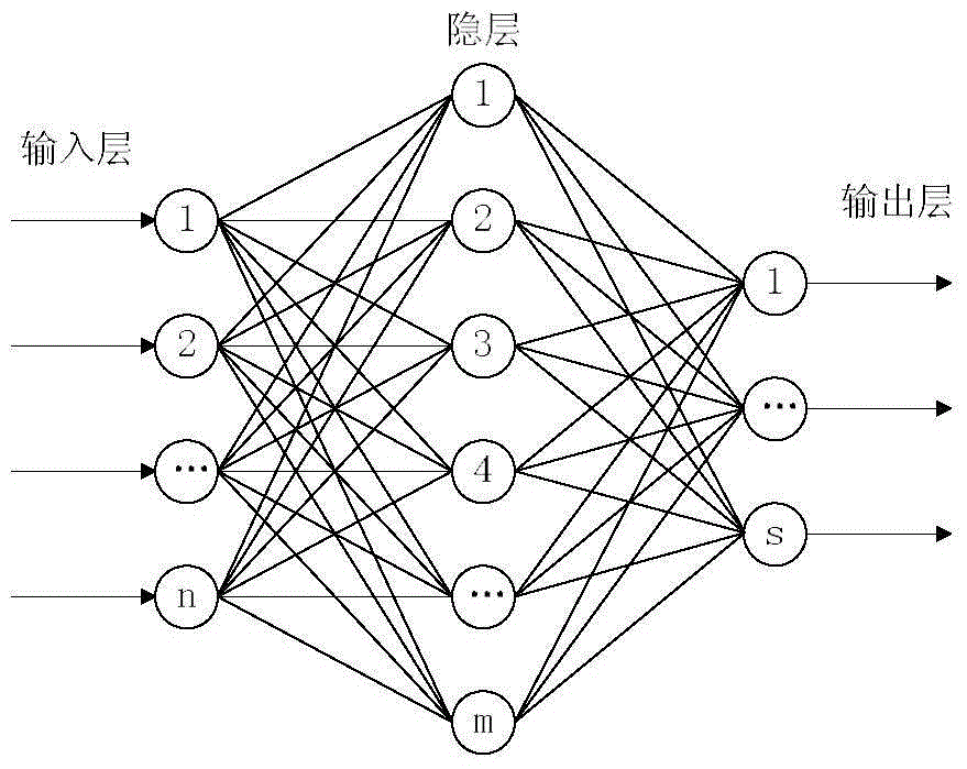 A Fault Diagnosis Method for Heating System of Drying Room Based on Extension Neural Network