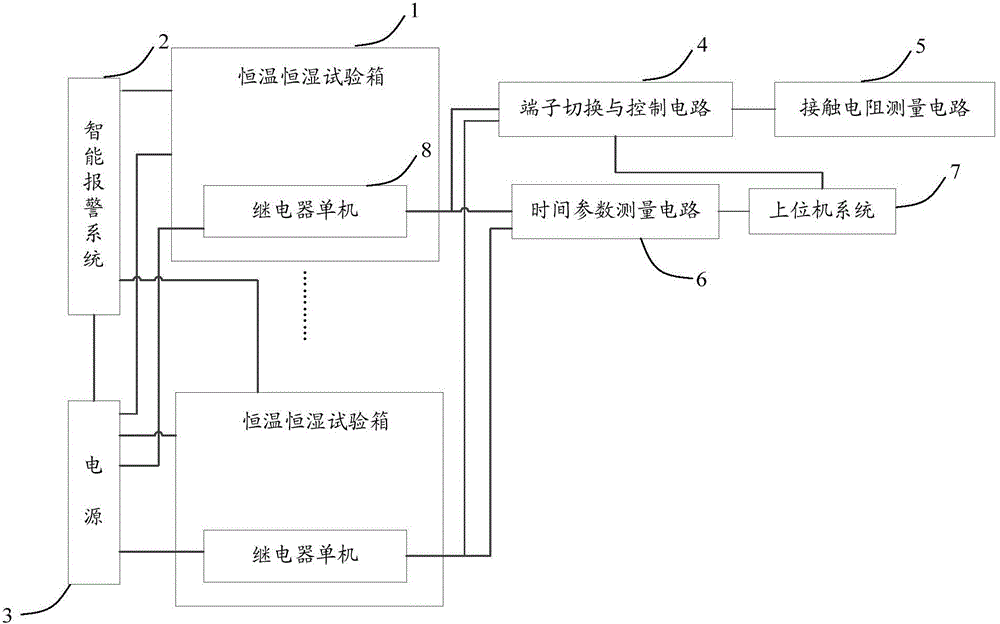 Relay-type stand-alone accelerated storage testing device and method