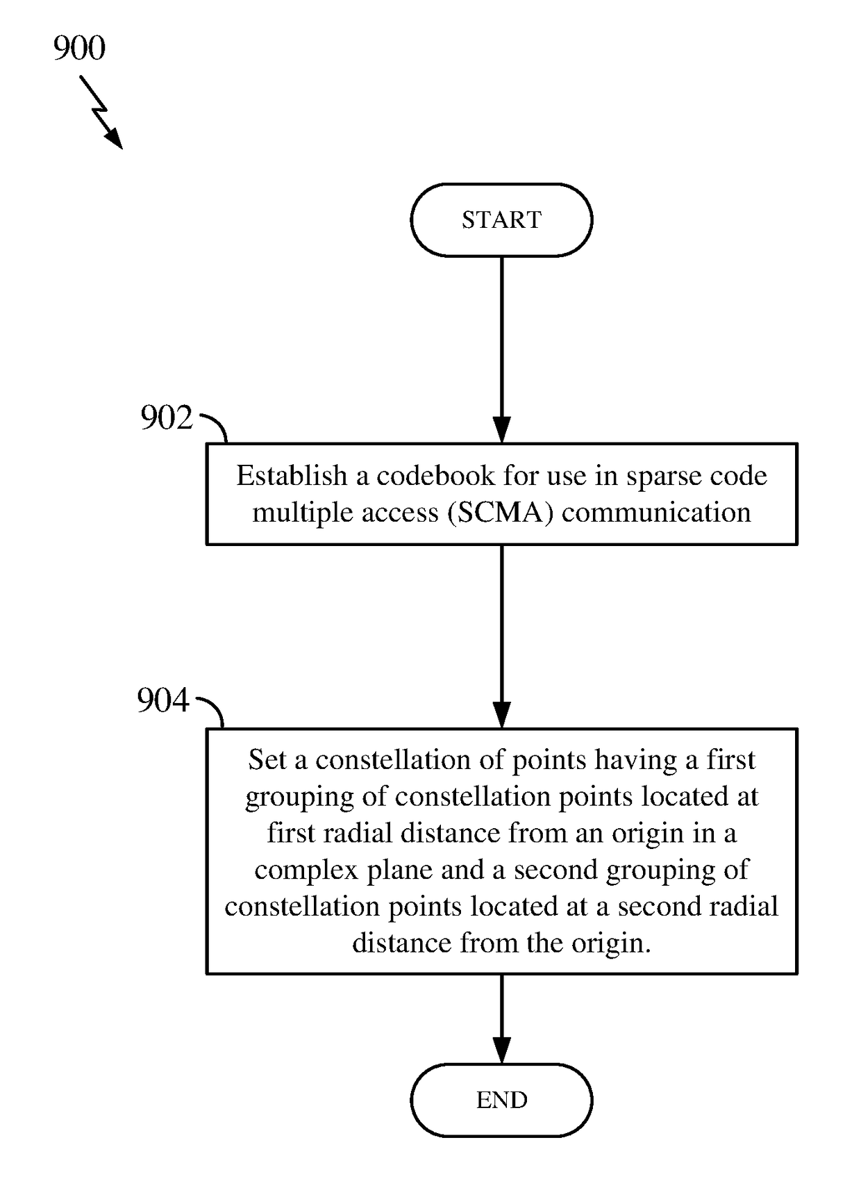 Methods and apparatus for construction of scma codebooks