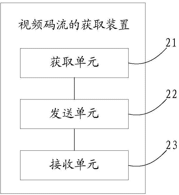 Video stream acquiring method and device