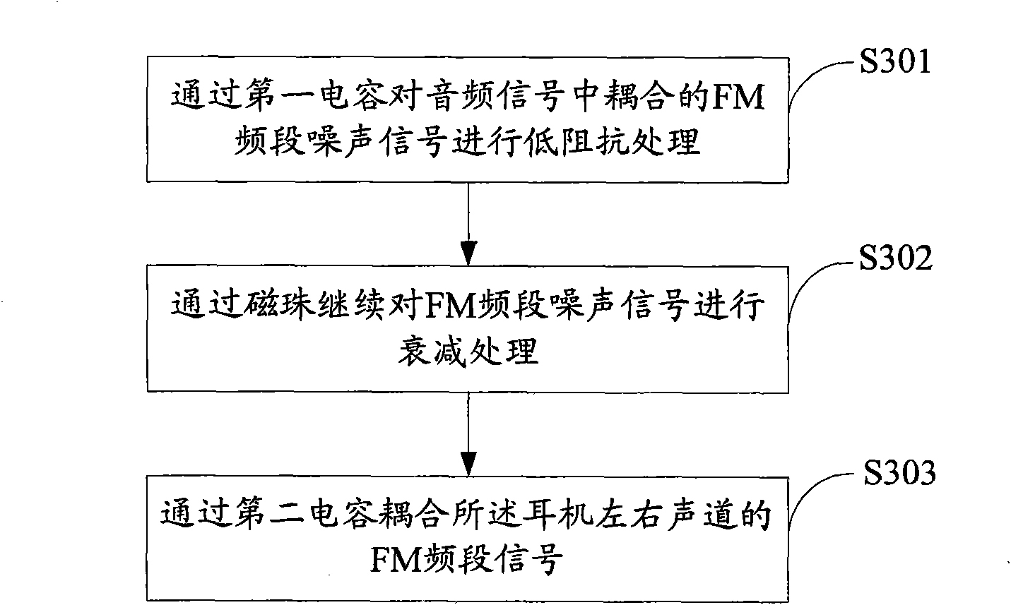 Earphone circuit and method for processing FM frequency band signals received by earphone