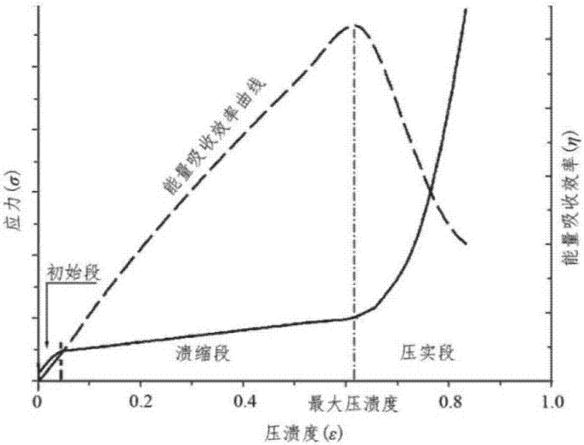 Silicate-based light-weight foam concrete and preparation method thereof