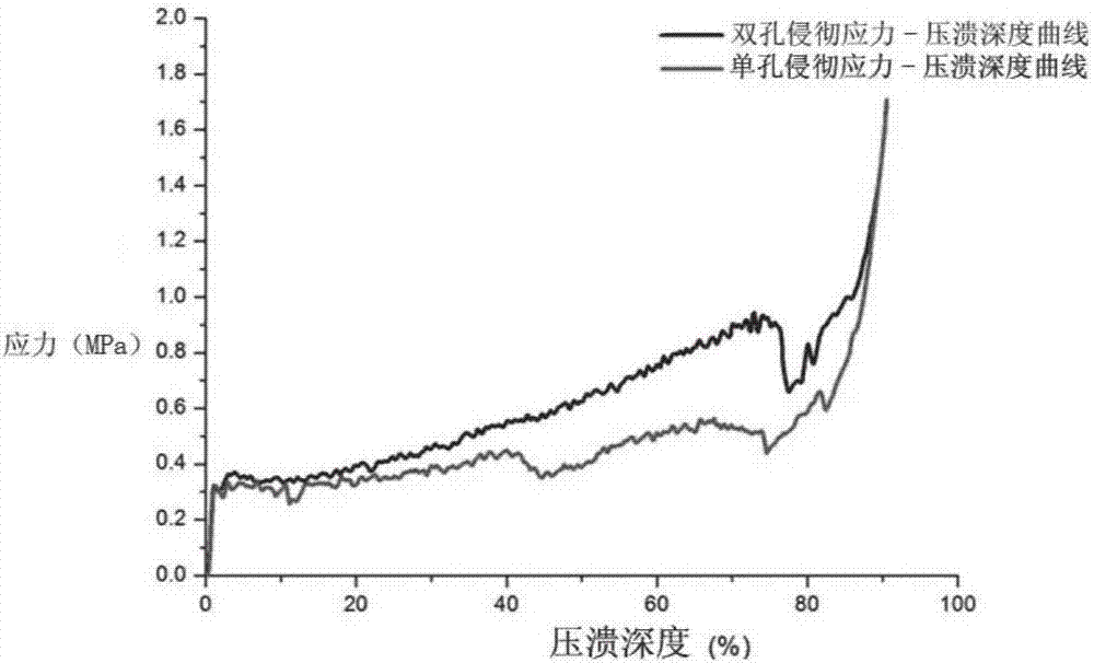 Silicate-based light-weight foam concrete and preparation method thereof