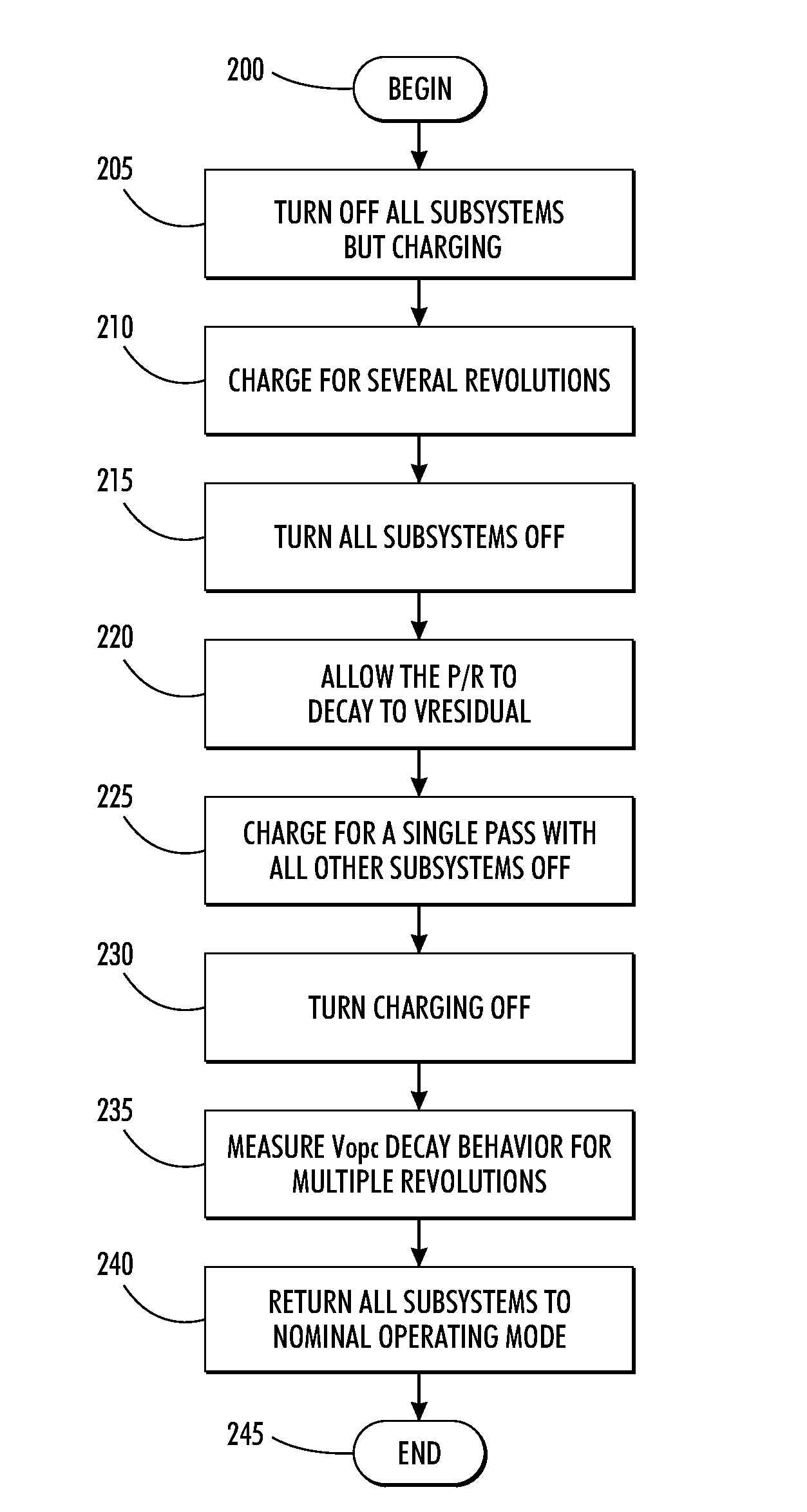 Method and system for troubleshooting charging and photoreceptor failure modes associated with a xerographic process