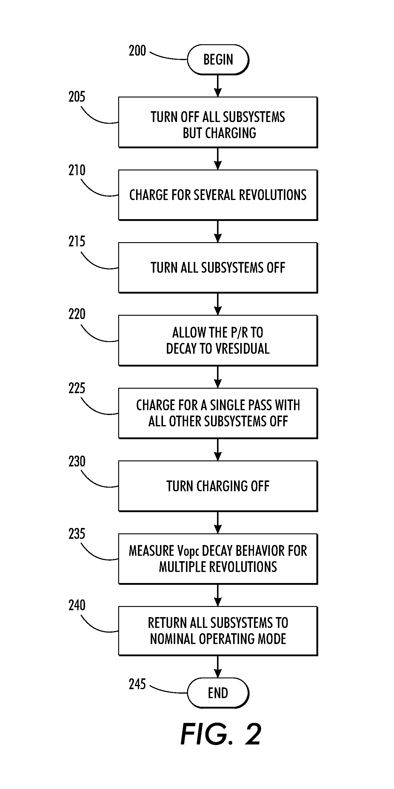 Method and system for troubleshooting charging and photoreceptor failure modes associated with a xerographic process