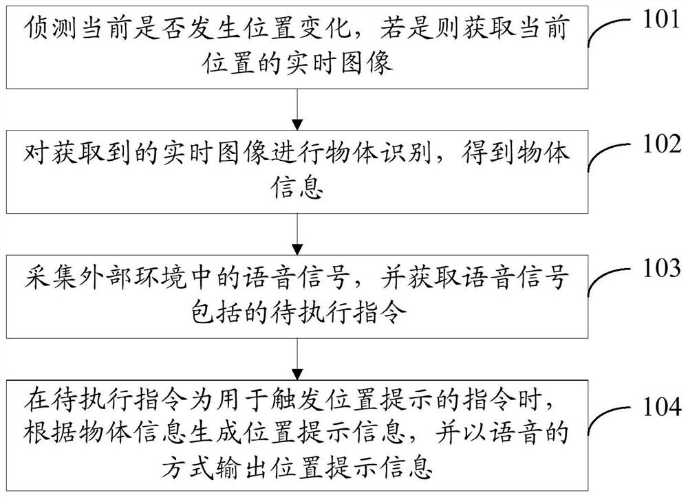 Position prompting method, device, storage medium and electronic equipment