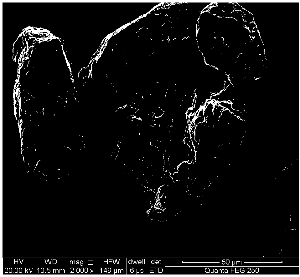 Composite powder of metal-metal carbide coated carbon particle and preparation method thereof