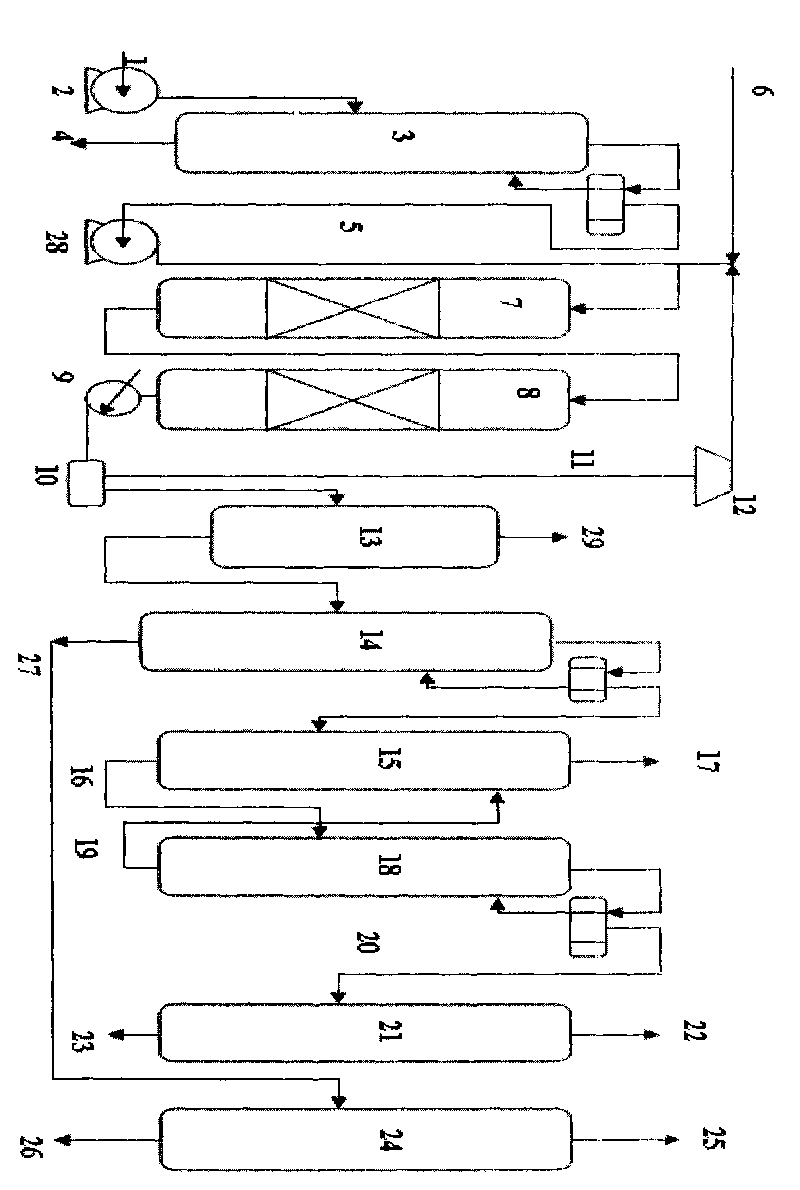 Method for preparing light aromatics from coal tar