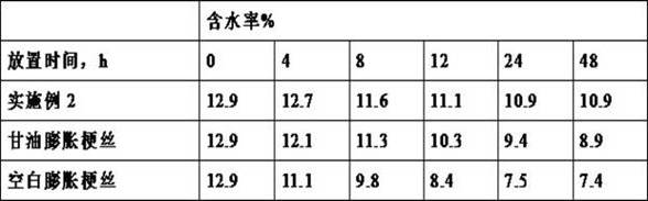 Tobacco curing aroma substance and its preparation method and application