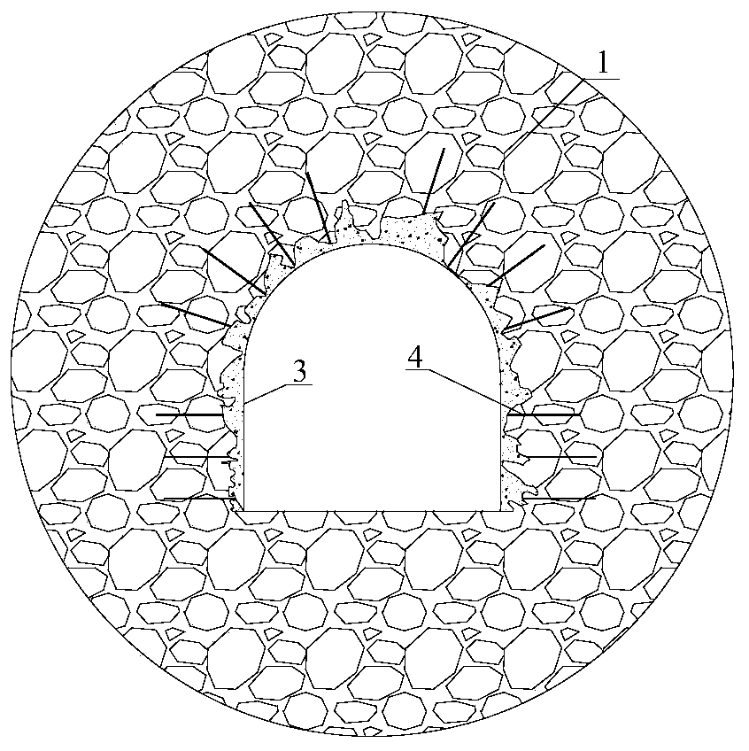 Underground engineering multi-stage complete control method