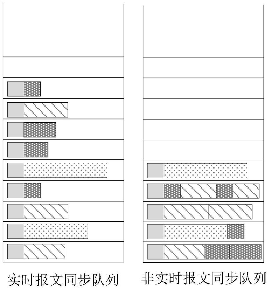 Data message-oriented double-queue synchronization method, system and device, and storage medium