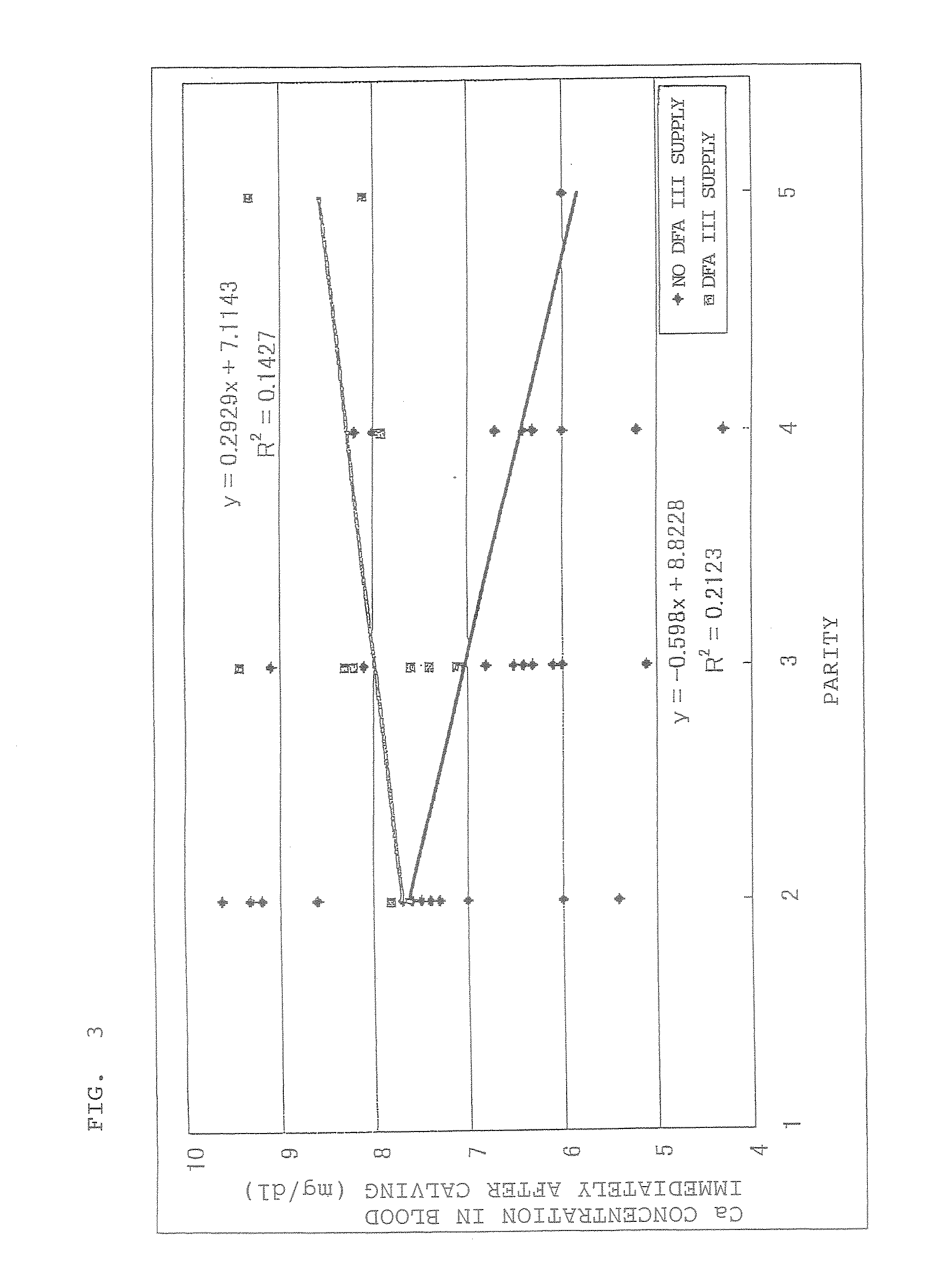 Preventive and/or therapeutic agent for calcipenia