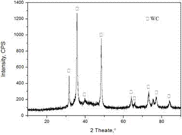 Modified-graphene-containing tungsten carbide spraying powder used for preparing self-lubricating abrasion-resistant coating