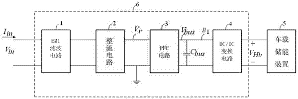 car charging device