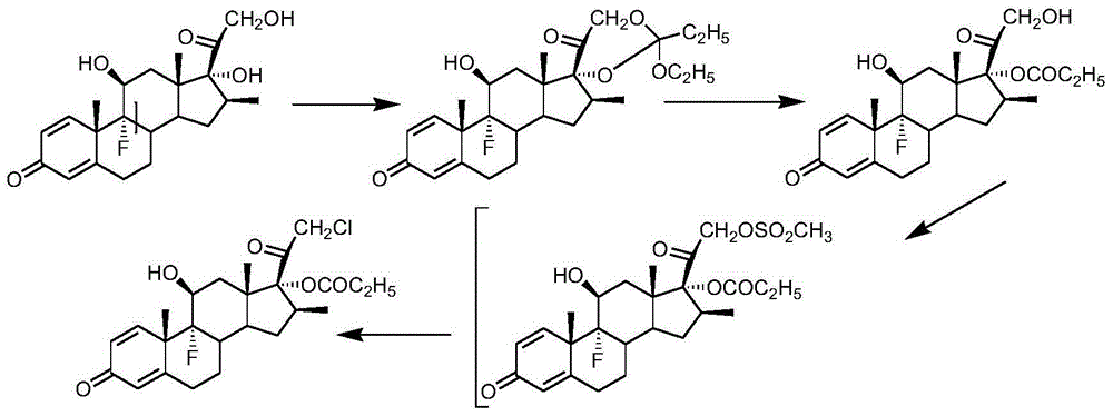 Preparation method of clobetasol and preparation method of clobetasol propionate