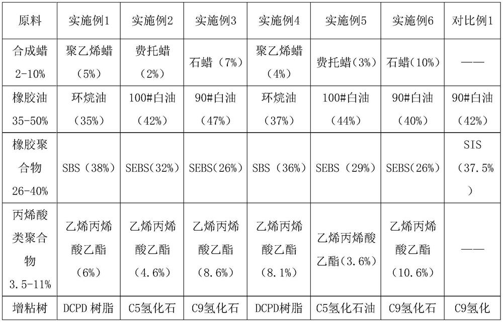 Peelable hot melt adhesive for packaging electric appliances and preparation method thereof